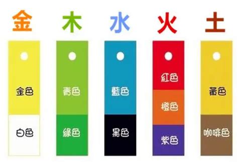 顏色五行屬性|五行、方位、顏色、生肖、天干地支等對應關係